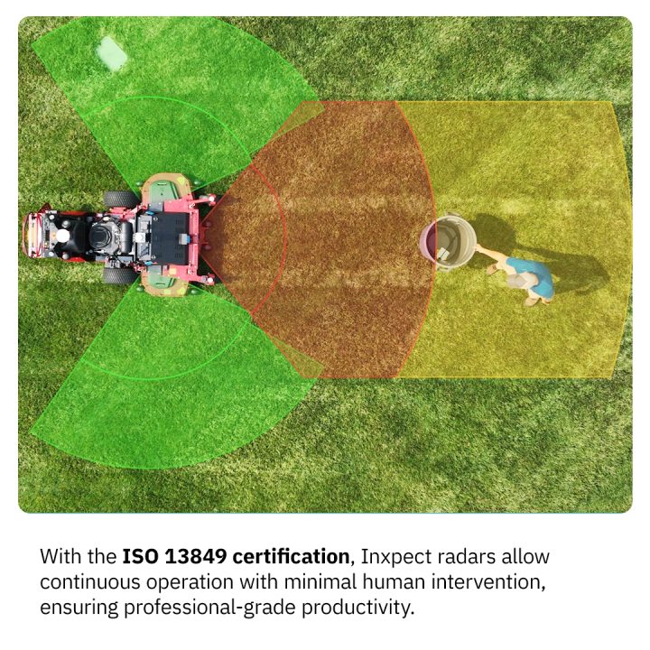 Inxpect Linked In radar spotlight Toro collaboration 2