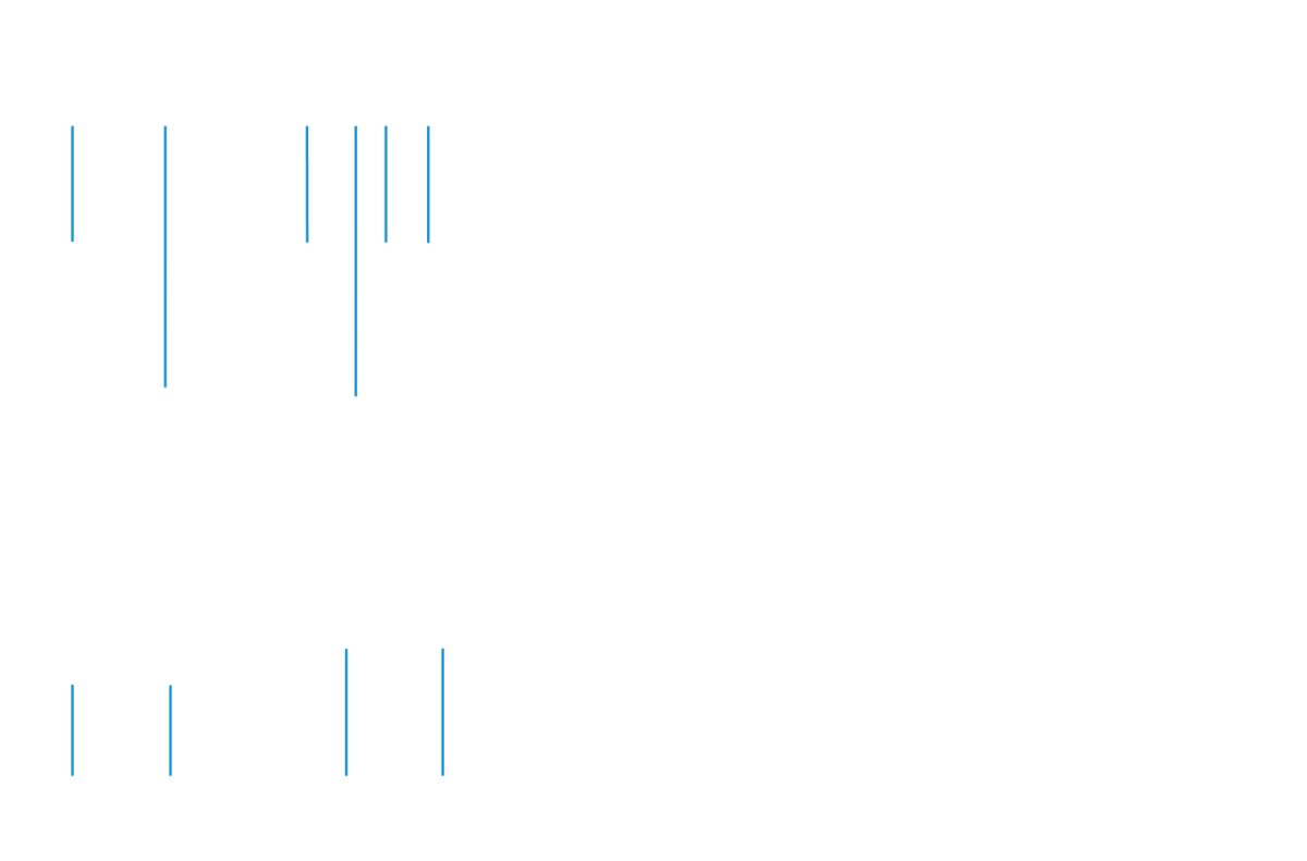 Structure With Sd es c201 cip