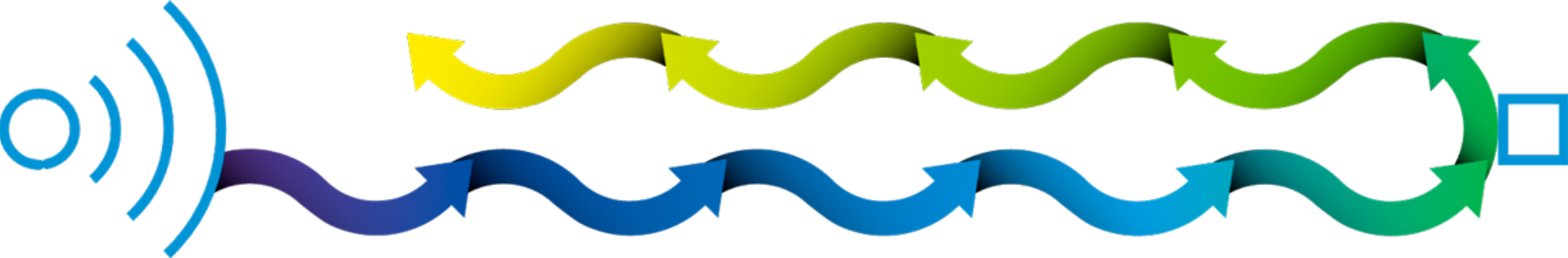 Propagazione onderadar 2x